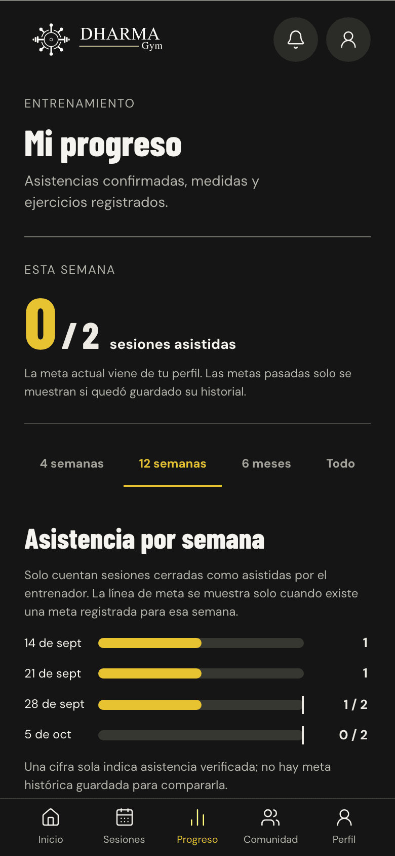 Progreso: sesiones asistidas por semana